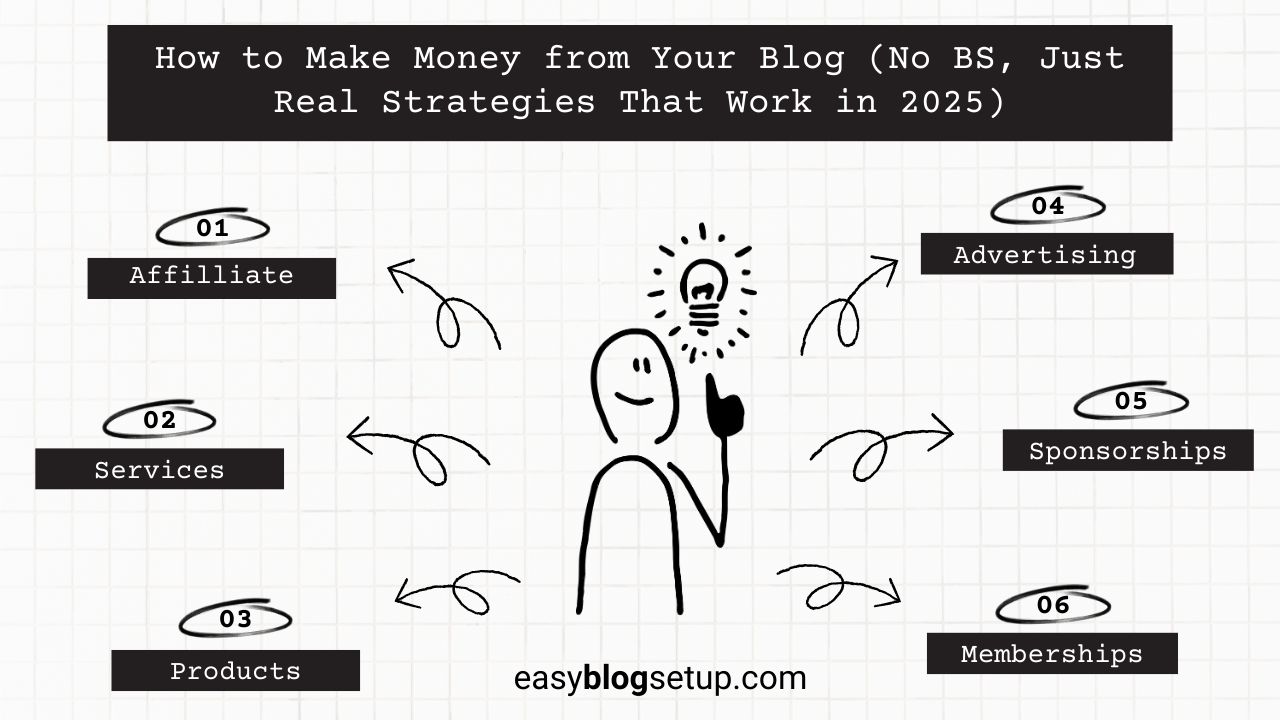 how to make money from your blog