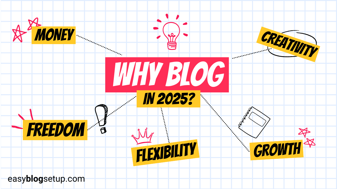why blog in 2025